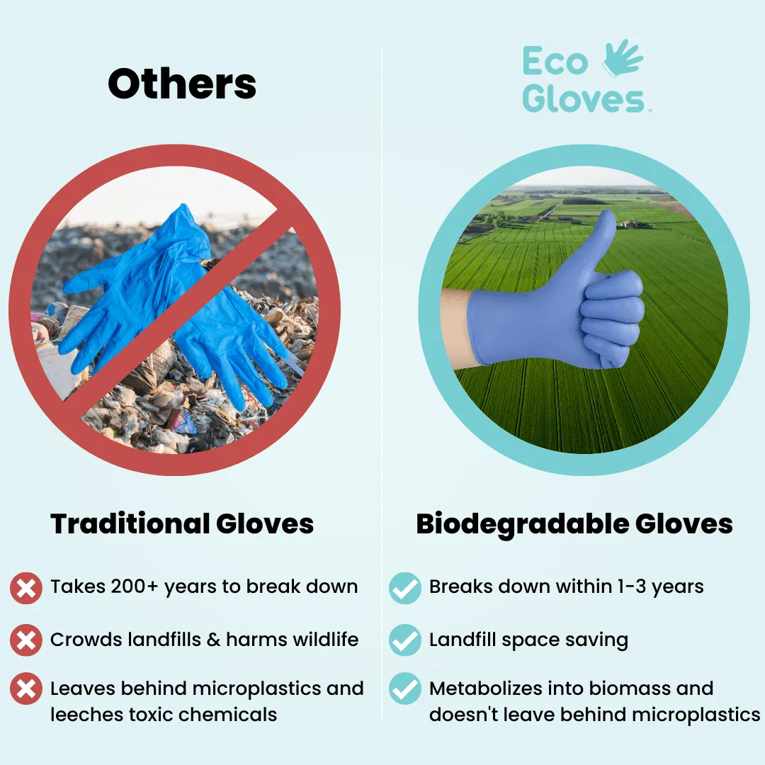 Eco Gloves Biodegradable Nitrile Gloves (4 Mil) - SAMPLE FOLDER